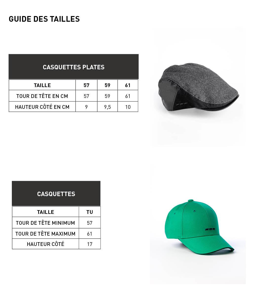 Guide des tailles casquettes