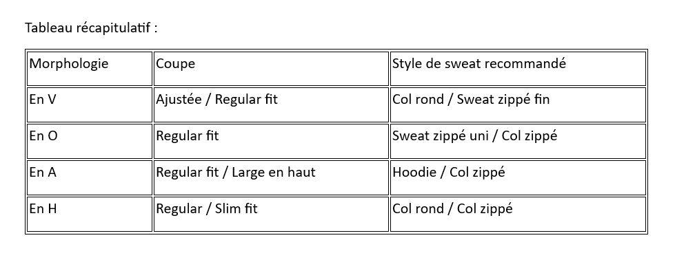 Quelle est la coupe idéale pour un sweat homme selon la morphologie Quelle est la coupe idéale pour un sweat homme selon la morphologie