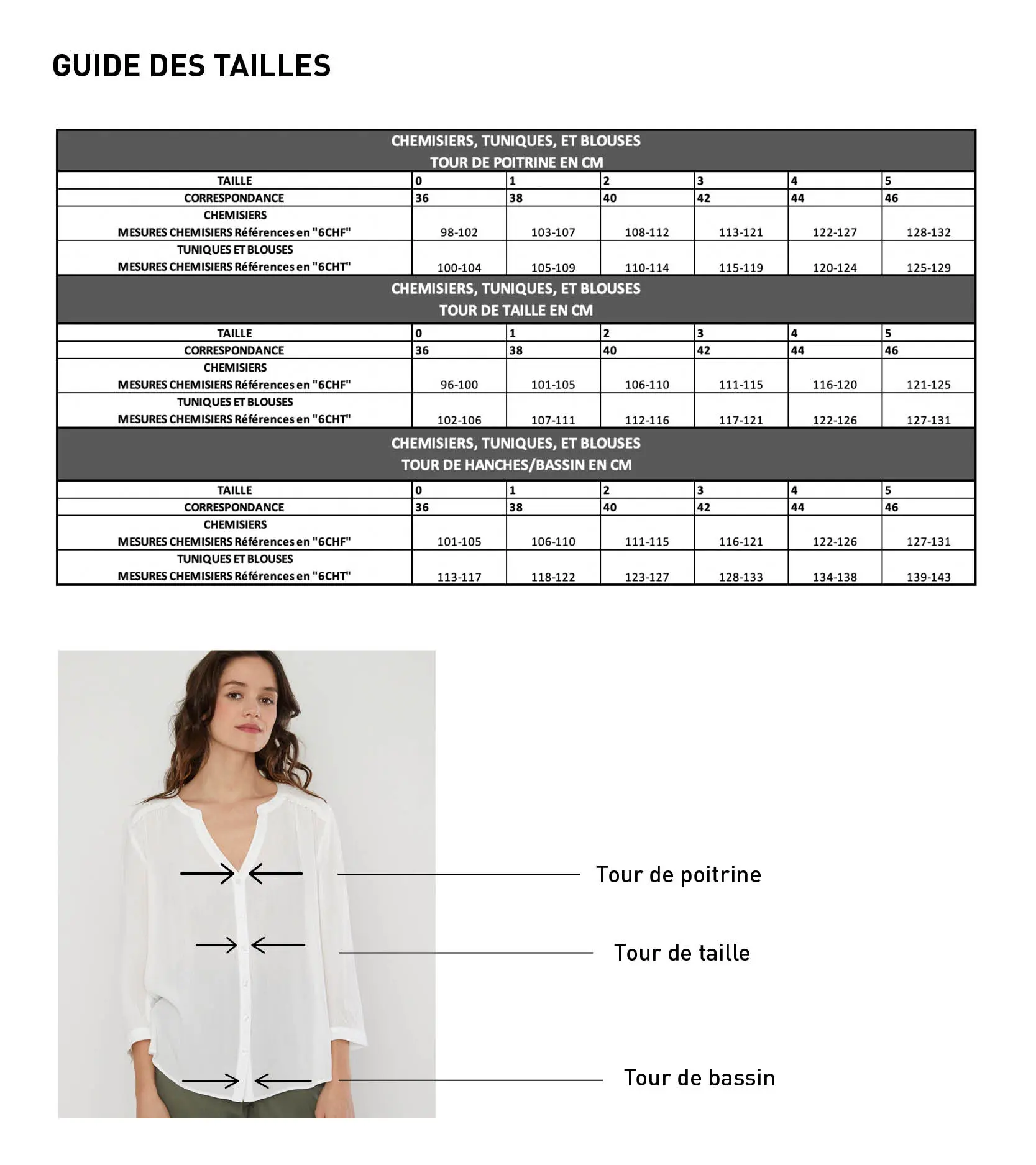 Guide des tailles chemisier femme
