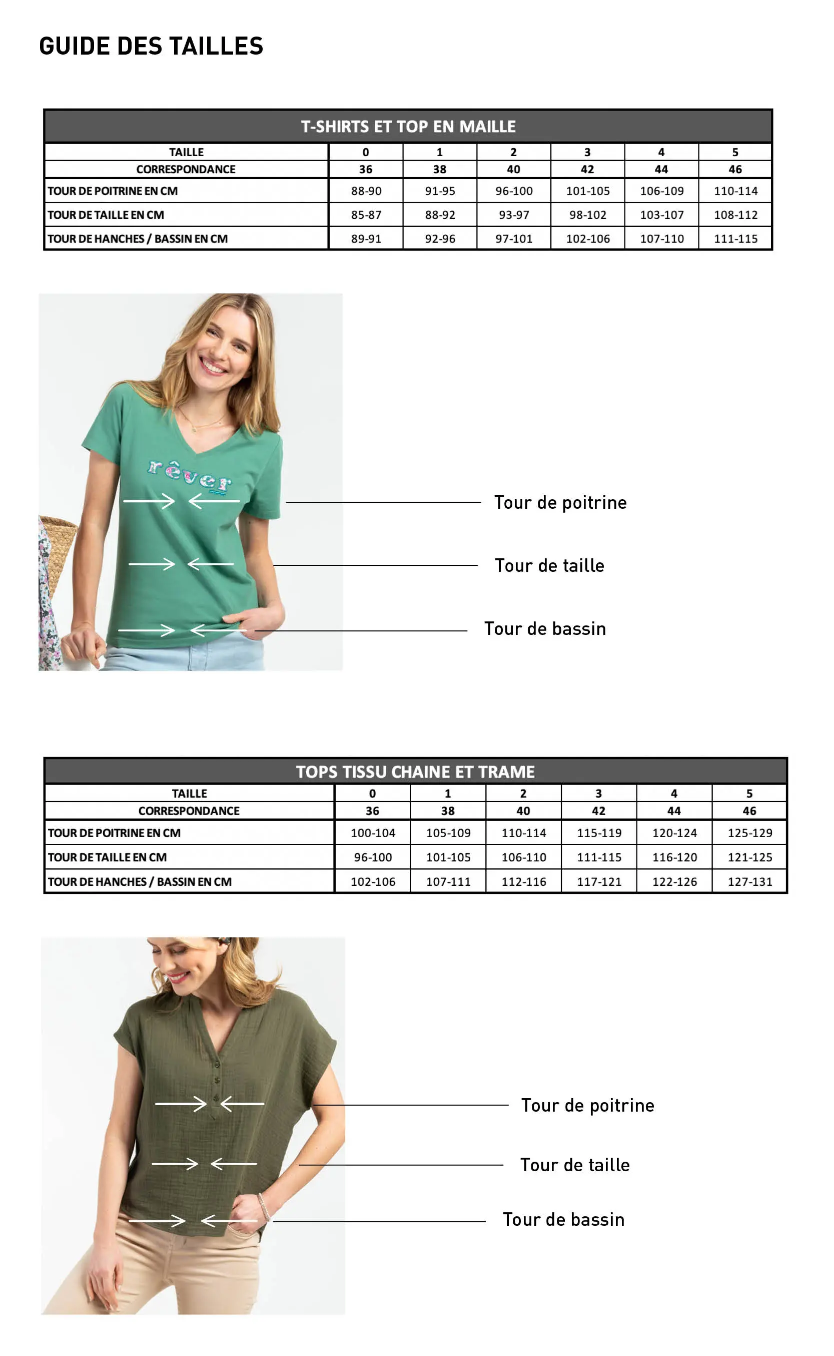 Guide des tailles top femme
